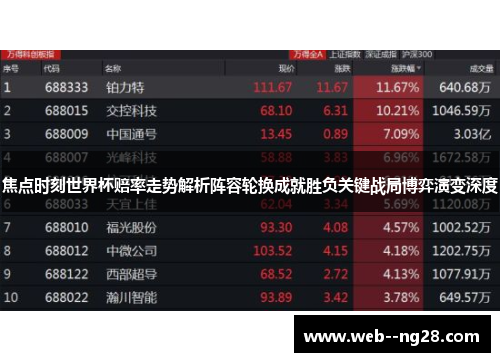 焦点时刻世界杯赔率走势解析阵容轮换成就胜负关键战局博弈演变深度