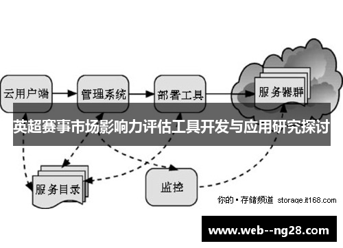 英超赛事市场影响力评估工具开发与应用研究探讨